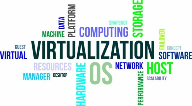 a word cloud with the words virtualization in different languages
